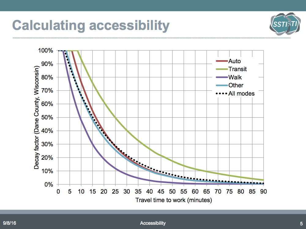 Calculating accessibility.png