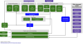 Transit stack diagram.png